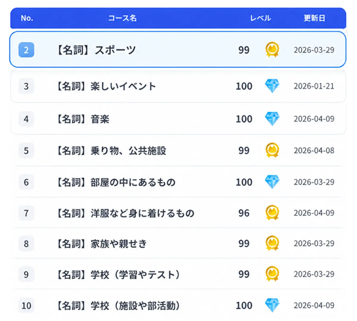 英語教室の声から生まれた分類別コースイメージ