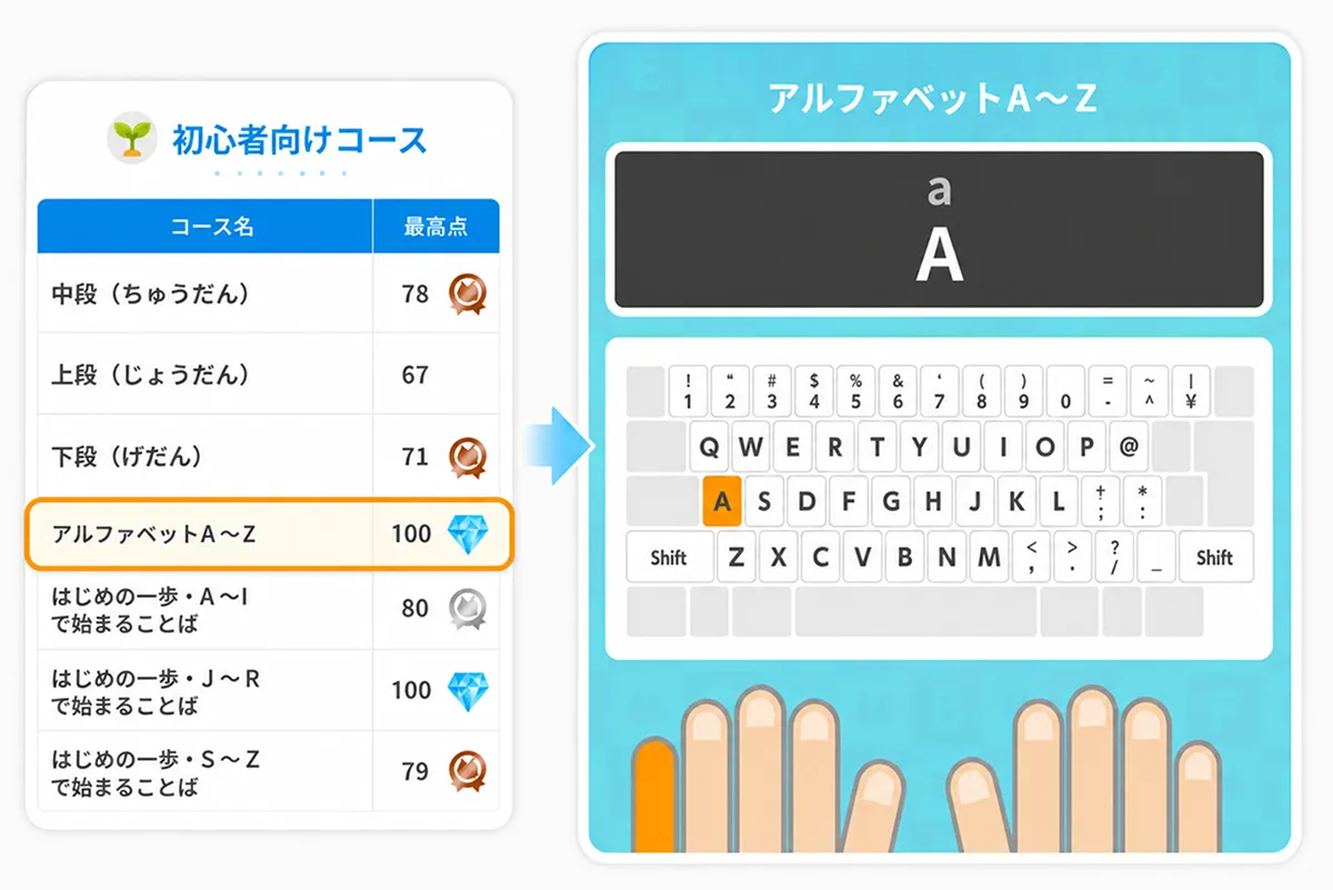 はじめてでも迷わないイメージ