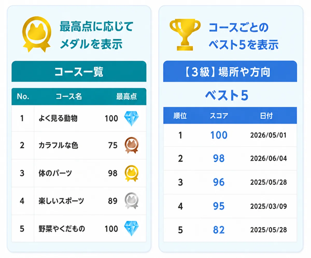 飽きずに続けられるしくみイメージ