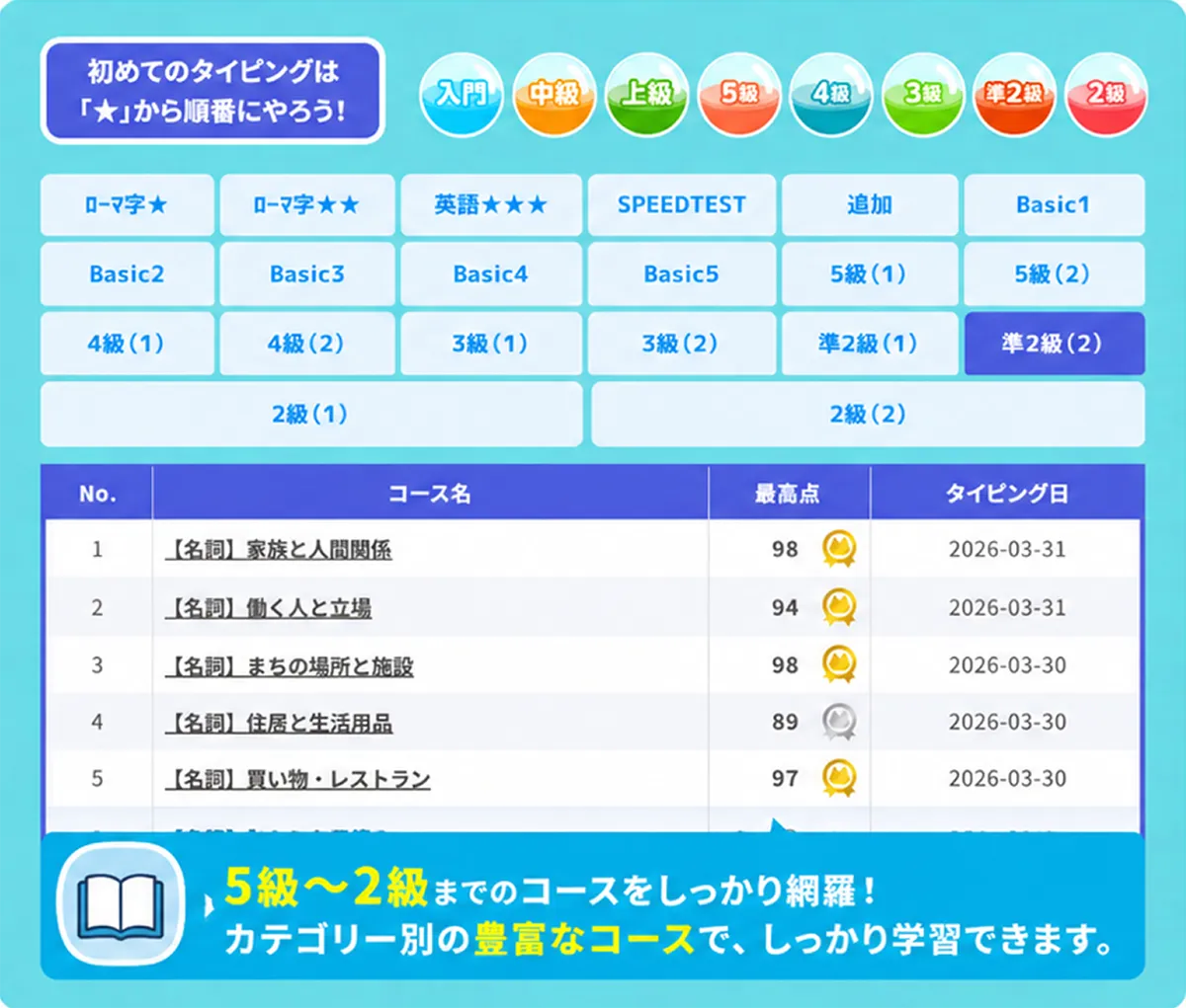 英検®5級から2級まで対応イメージ