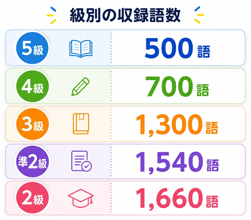 英検®5級から2級まで対応イメージ